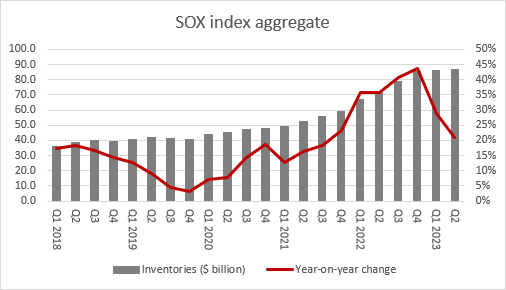 What the patchy second-half pick-up at IQE could mean for ARM, chart 4